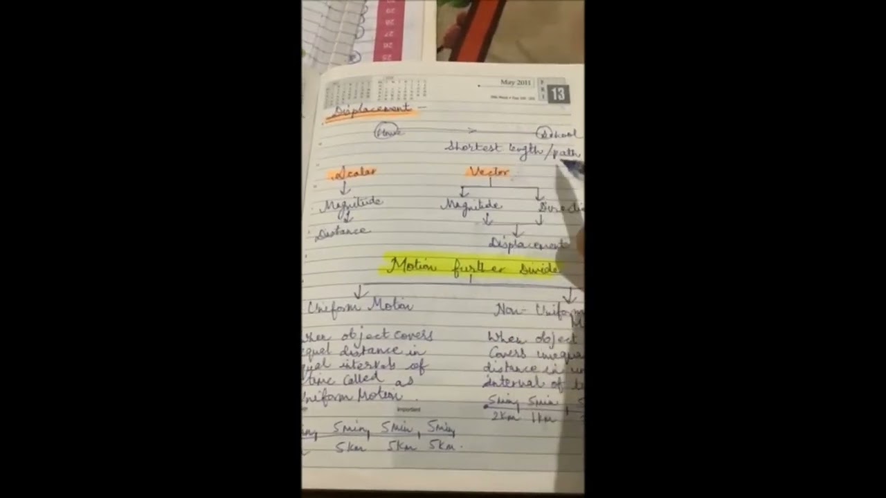 RAS physics by Er. Shweta sharma