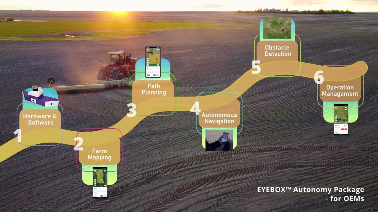 EYEBOX™ - Autonomy Package
