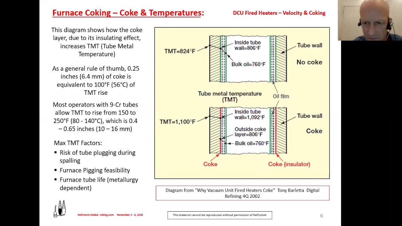 Delayed Coker Furnace Flow Rate and Coke Formation Rate - Coking.com