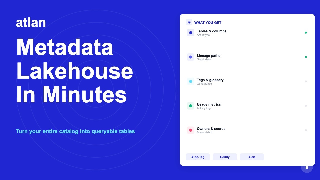 How to Set Up the Atlan Metadata Lakehouse with Snowflake [2026]
