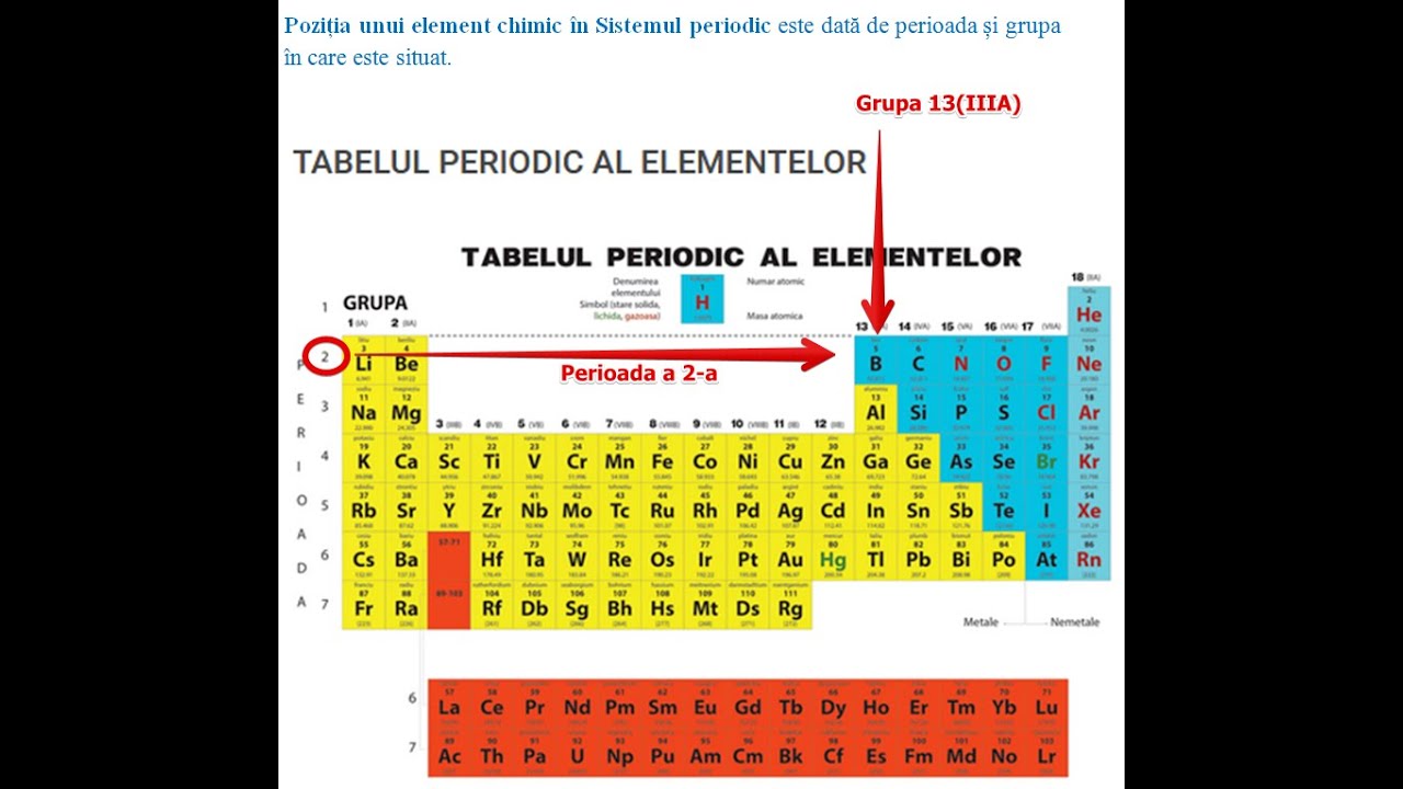 Structura Tabelului Periodic Al Elementelor