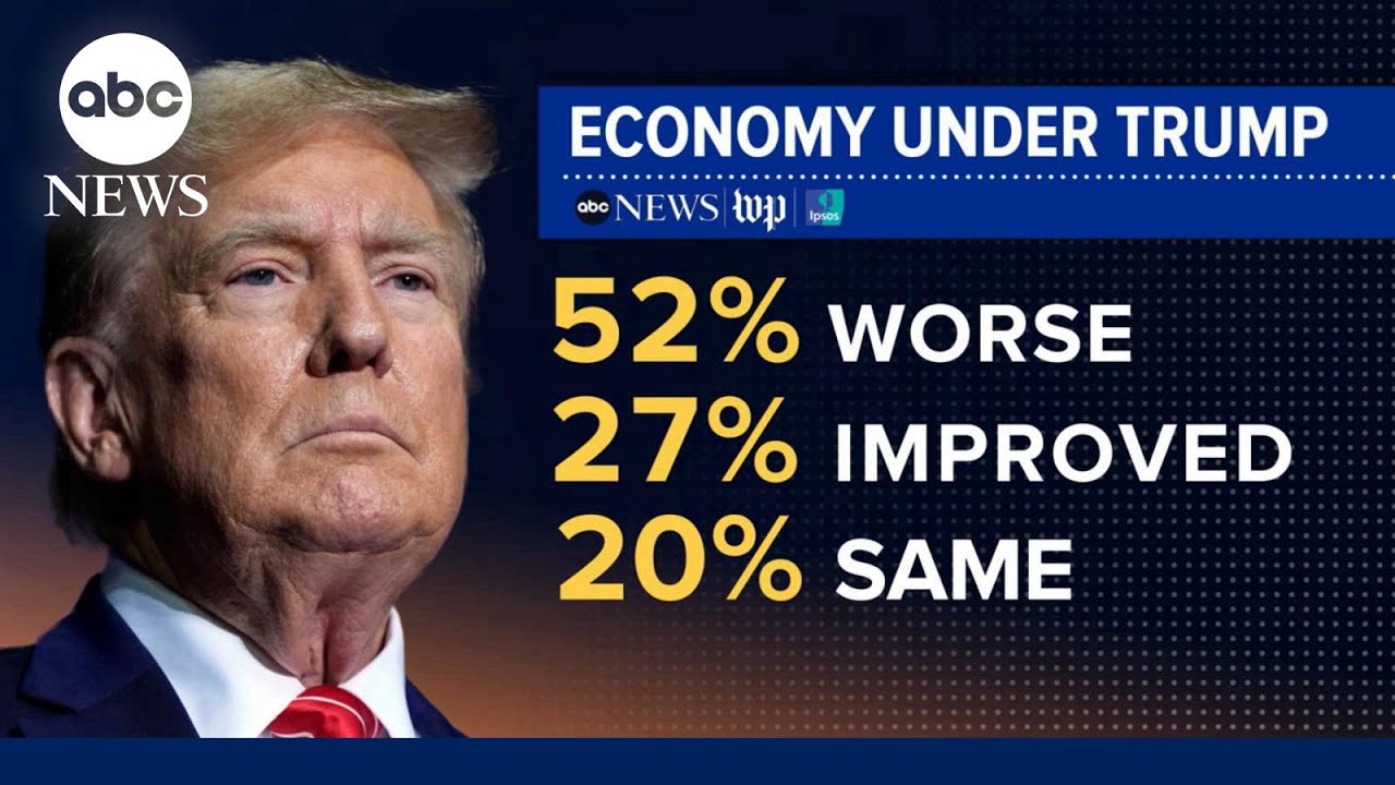 New poll numbers 1 year ahead of midterms