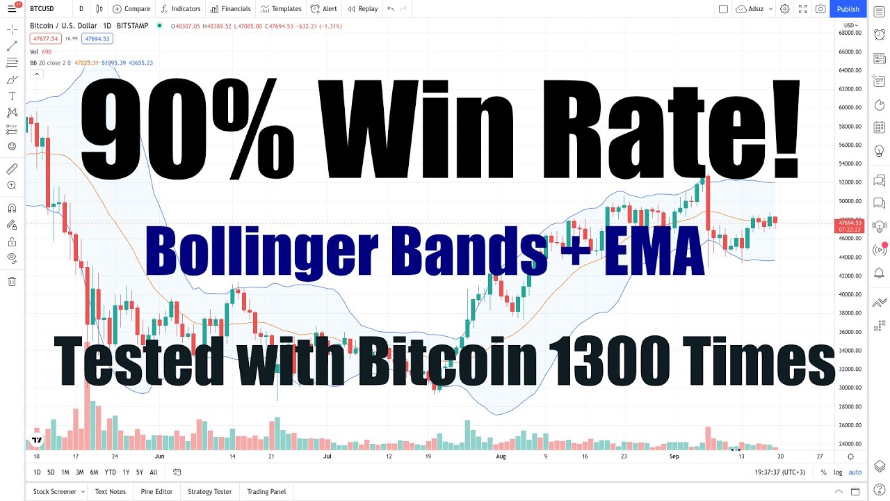 90% Win Rate: Bollinger Bands + EMA Trading Strategy Backtested with Bitcoin 5 Minute Data