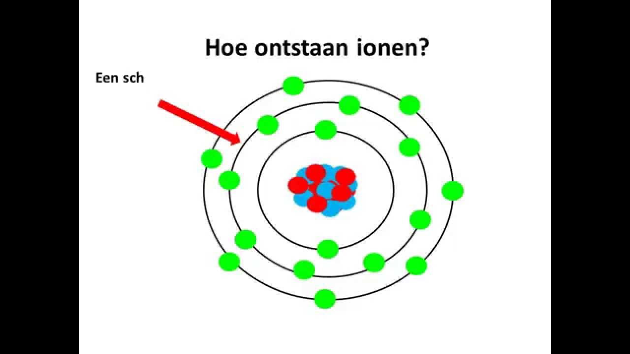 Hoe ontstaan ionen?