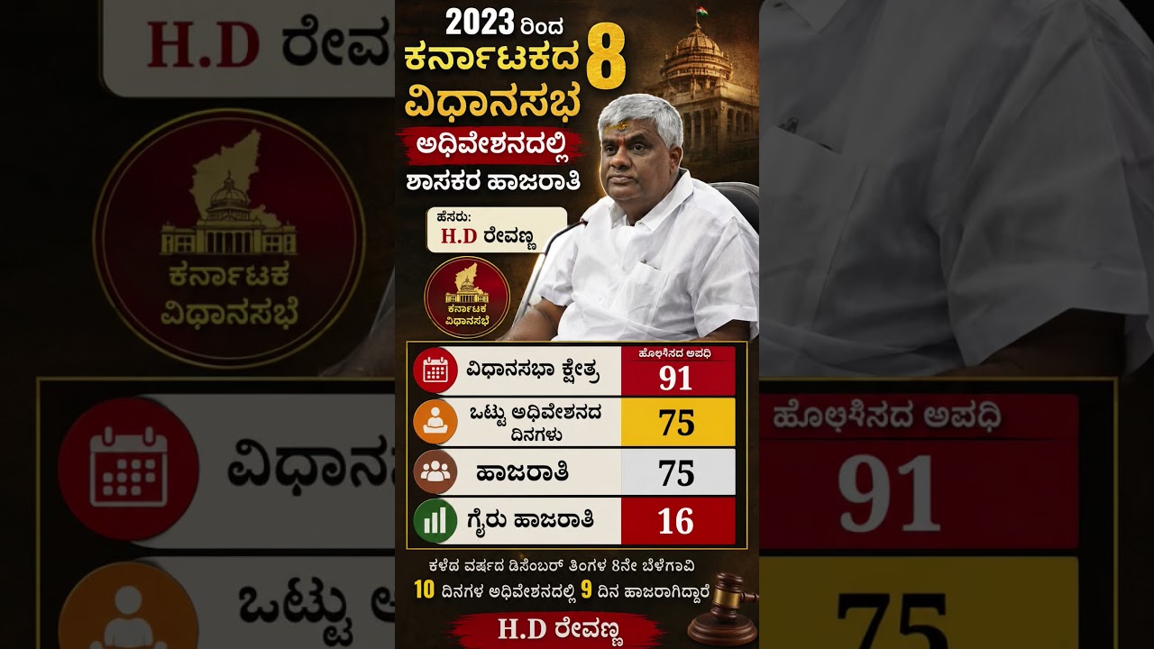 #karnatakapolitics #siddaramaiah #bjp #congress #shorts #shortvideo #shortsfeed #viral #new #yt