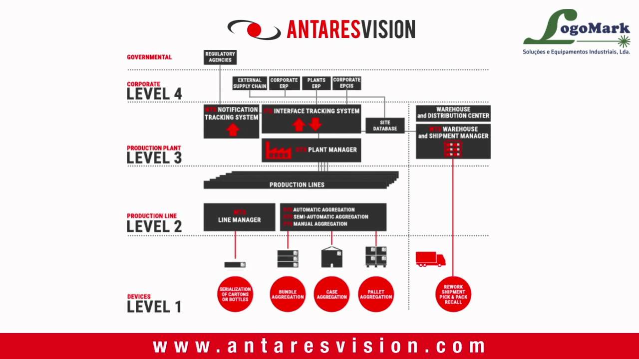 ATS Antares Vision Software