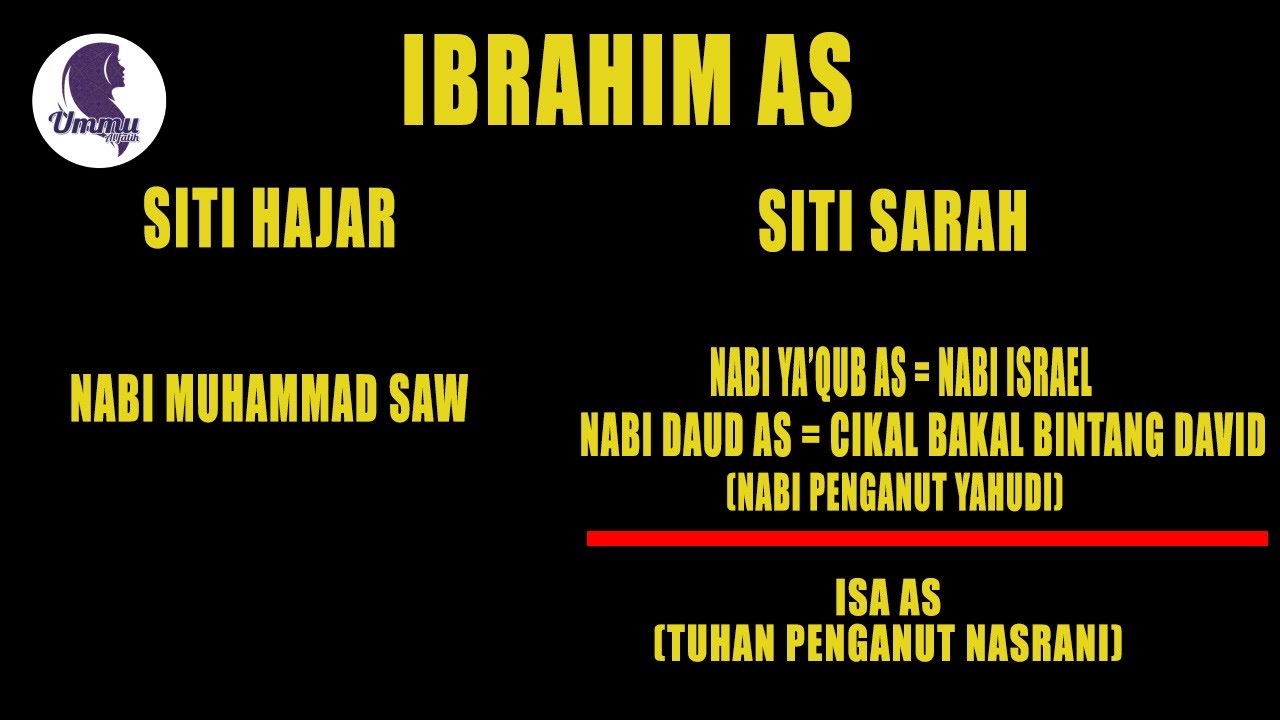 BAPAK PARA NABI ! INILAH SILSILAH KELUARGA BESAR NABI IBRAHIM
