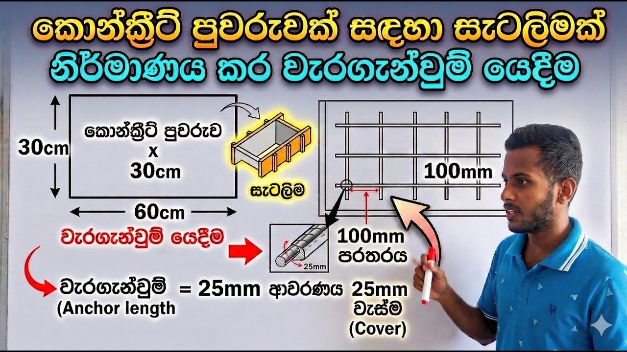 Civil Practicals (CB) | Part 13 | කොන්ක්‍රීට් පුවරුවක් සදහා සැටලිමක් නිර්මාණය කර වැරගැන්වුම් යෙදීම