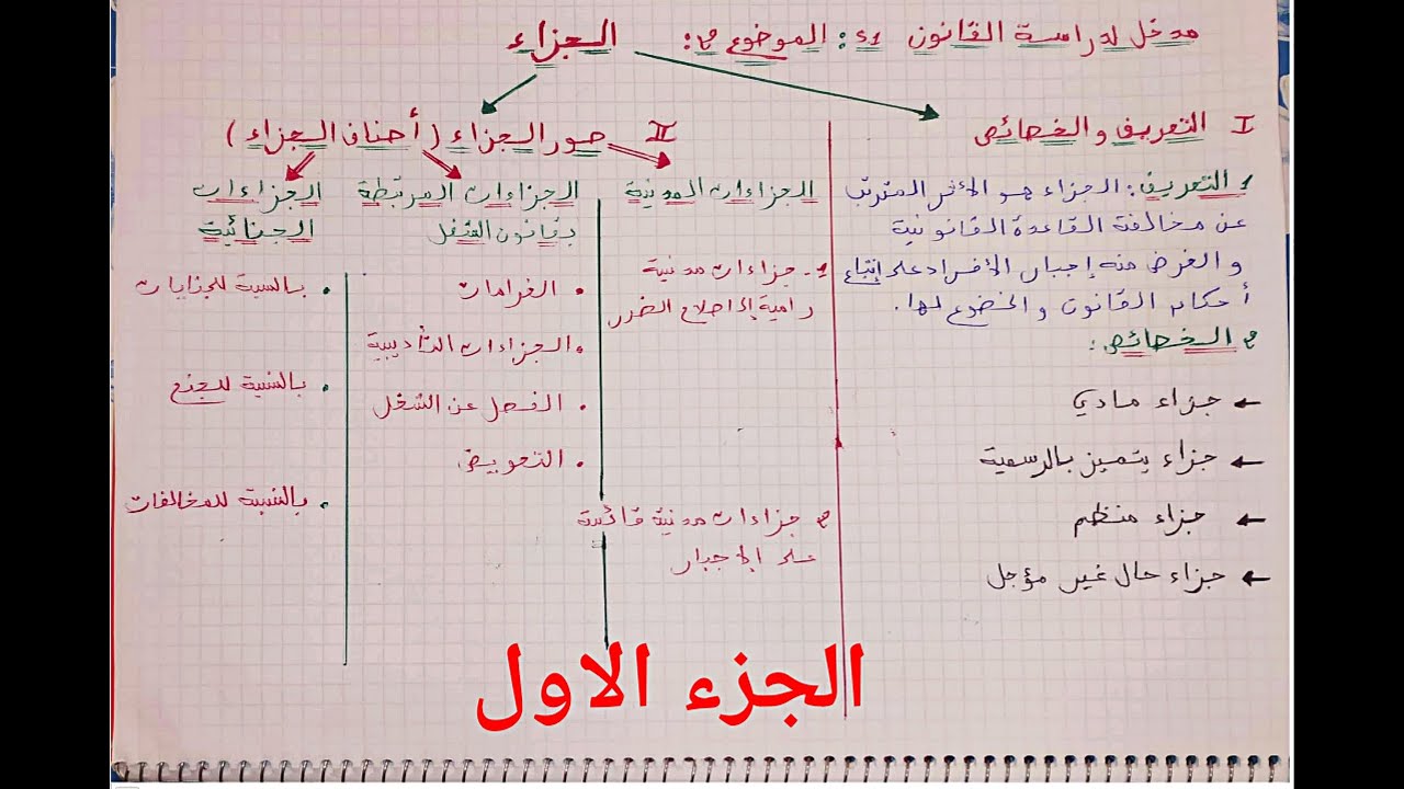 أجي تفهم المدخل لدراسة القانون s1 بالدارجة و بالامثلة : الموضوع 2: بعنوان 