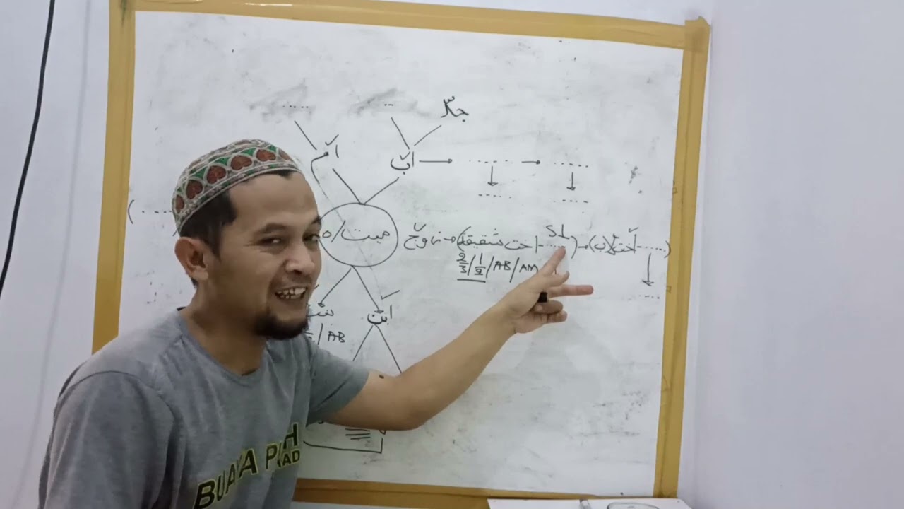 SYARAT-SYARAT AHLI WARIS EKSTERNAL (CUCU PEREMPUAN, SAUDARI KANDUNG DAN SAUDARI SEAYAH