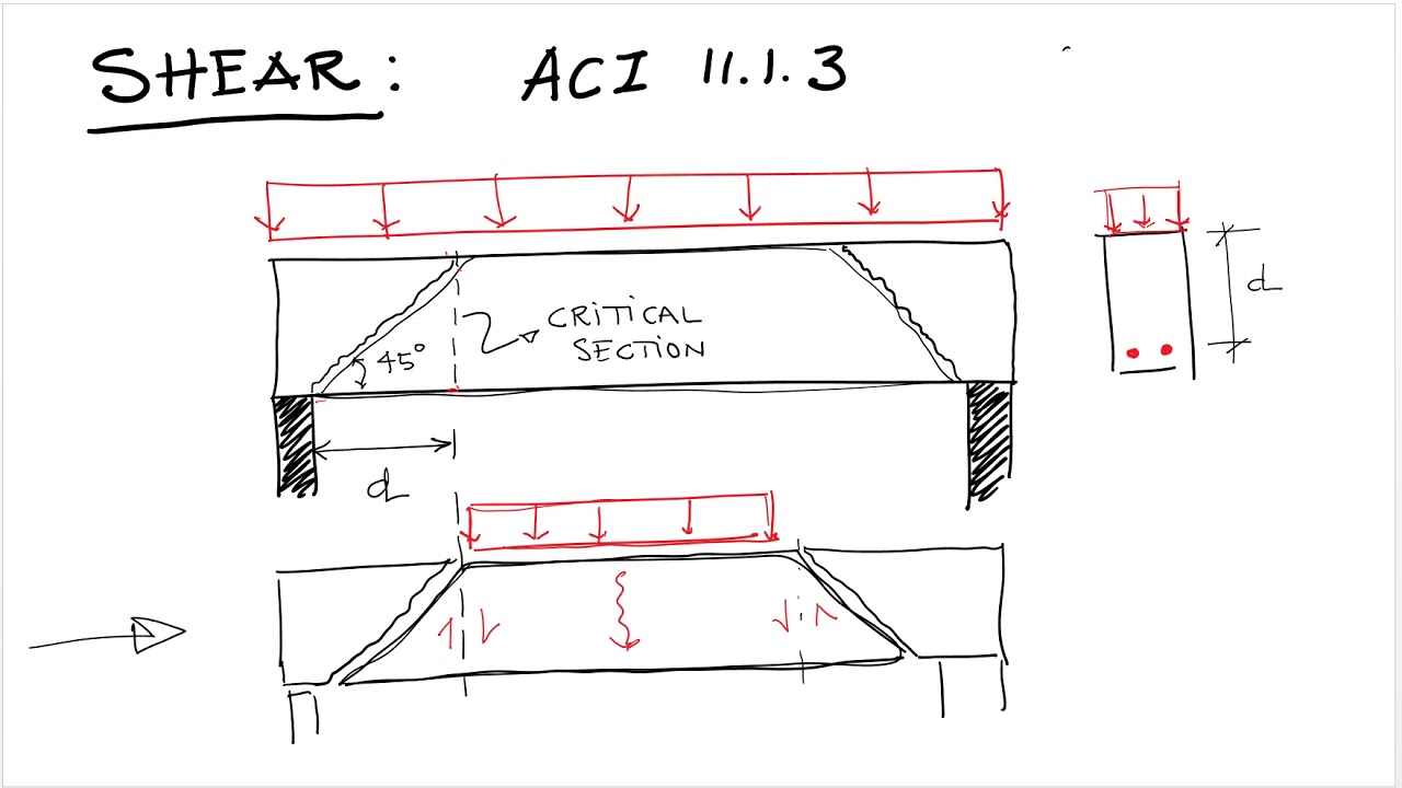 Critical Sections for Shear and Torsion in RC members