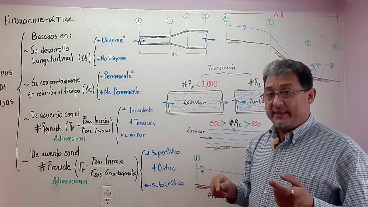 Hidrocinemática - Tipos de Flujos