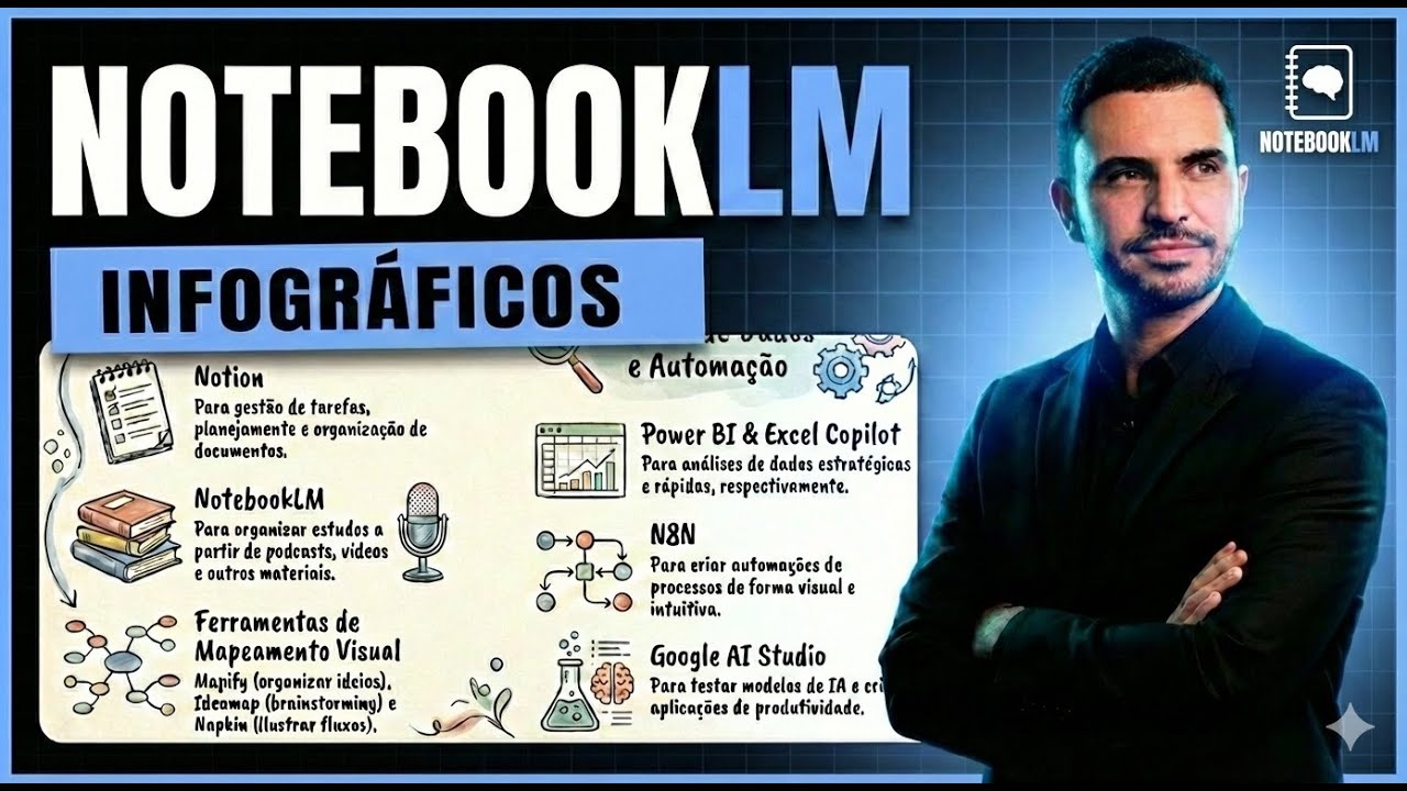 NotebookLM - Como Criar Infográficos