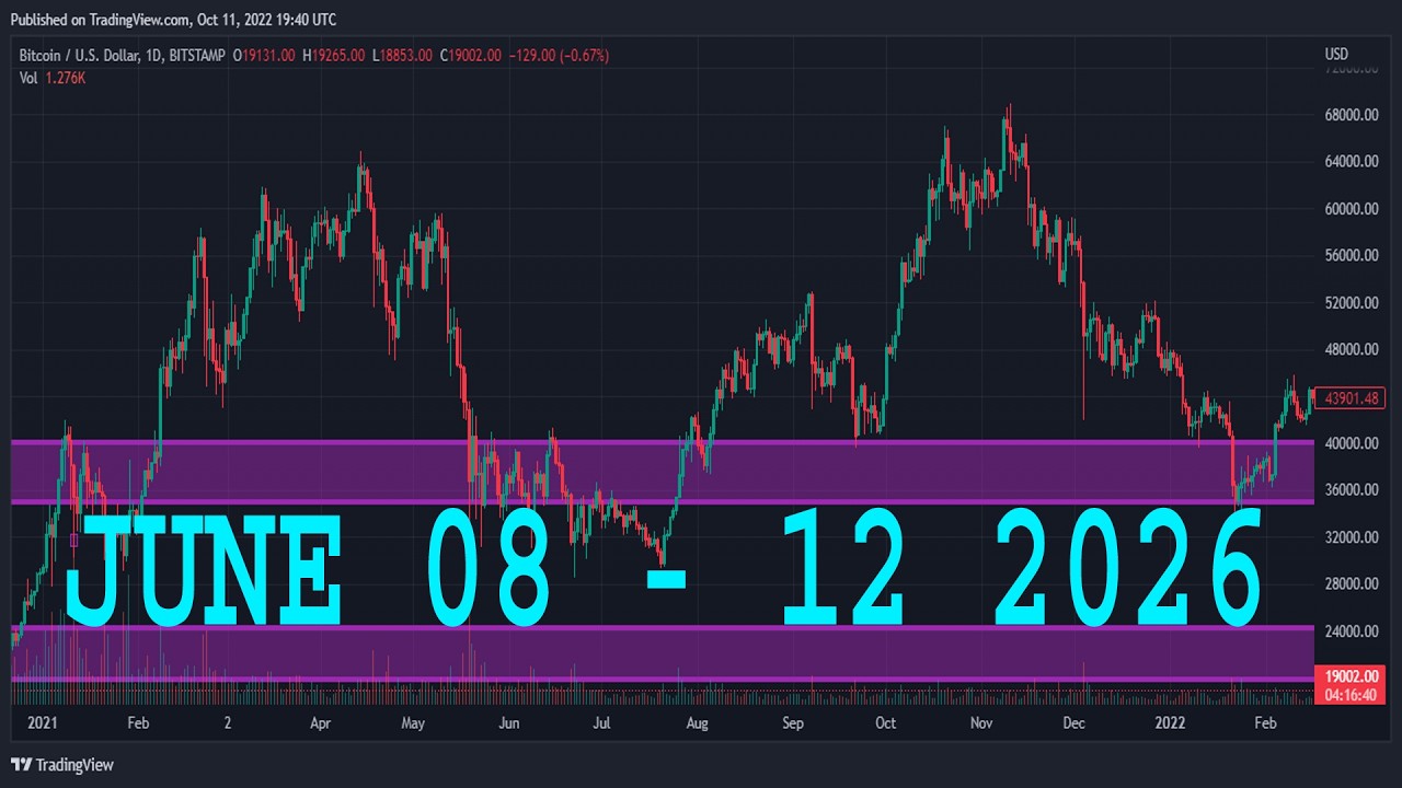 Анализ EURUSD сегодня | 8&ndash;12 июня 2026 г. | Еженедельный прогноз EURUSD | Технический анализ EURUSD