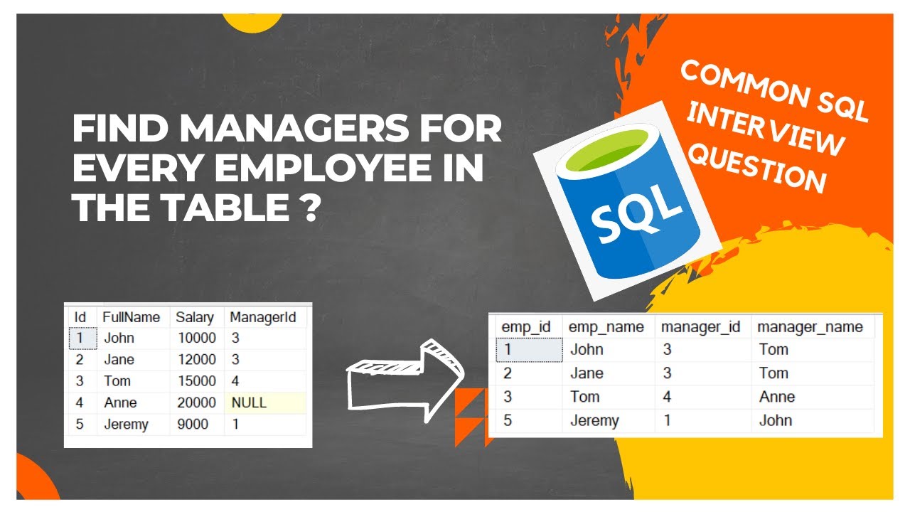 SQL| Find managers for every employee in the table|Common SQL interview question|Self Join explained