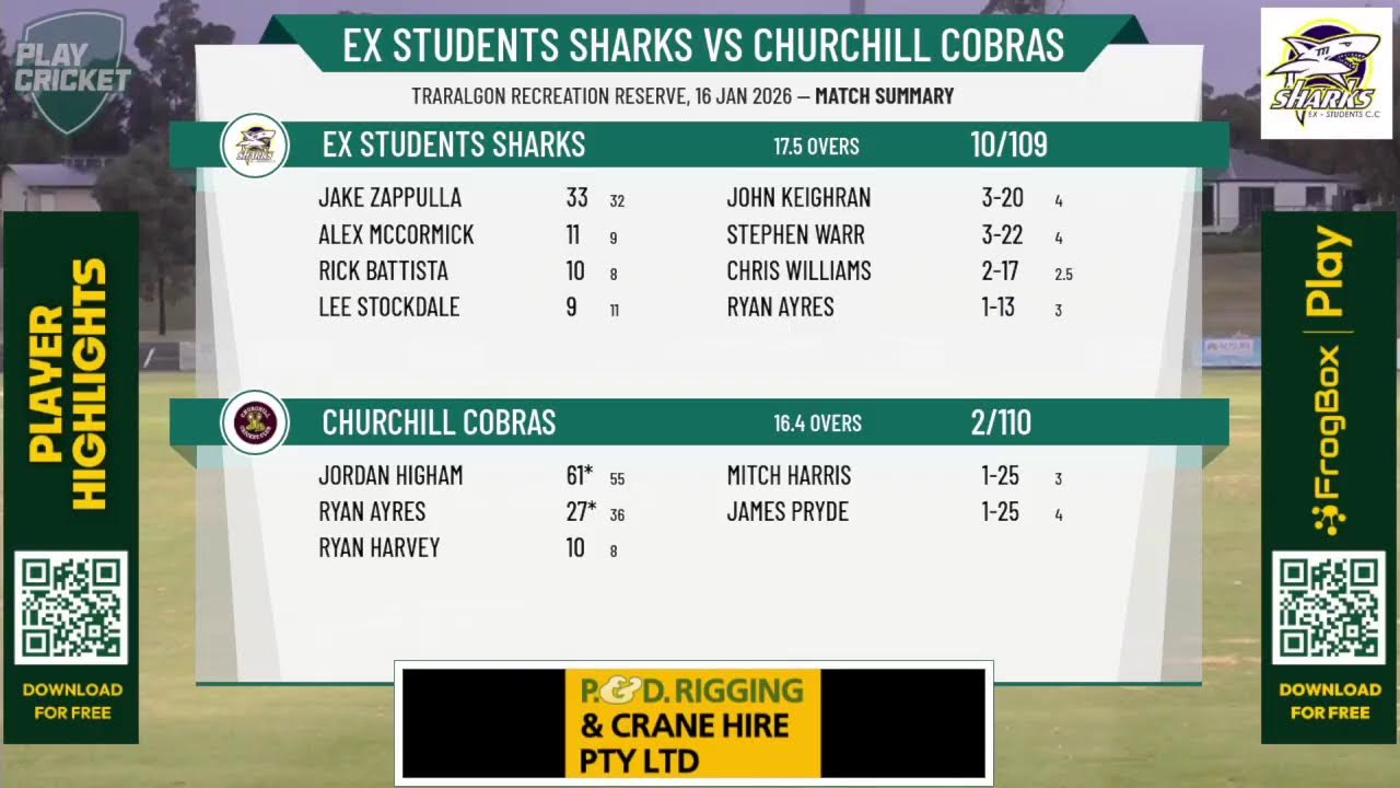 Ex Students Sharks v Churchill Cobras