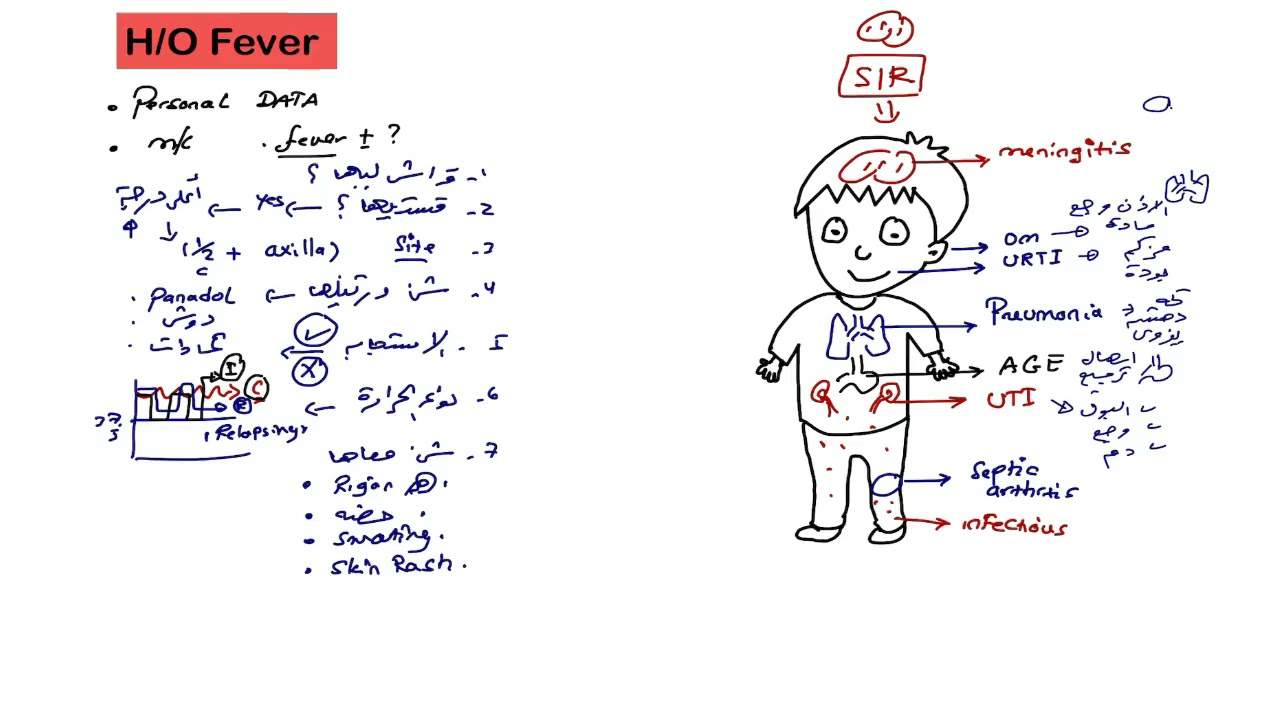 History of Fever