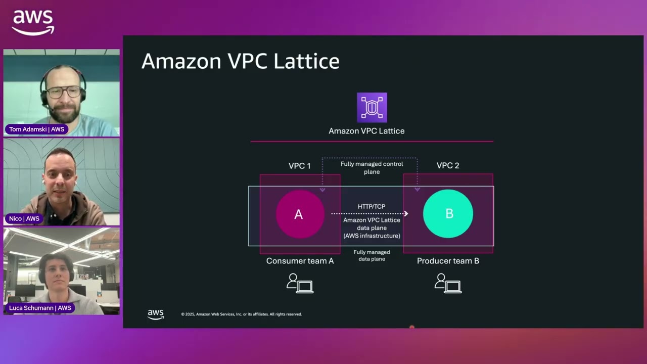 Chalk Talk - Connect to VPC resources with PrivateLink and VPC Lattice