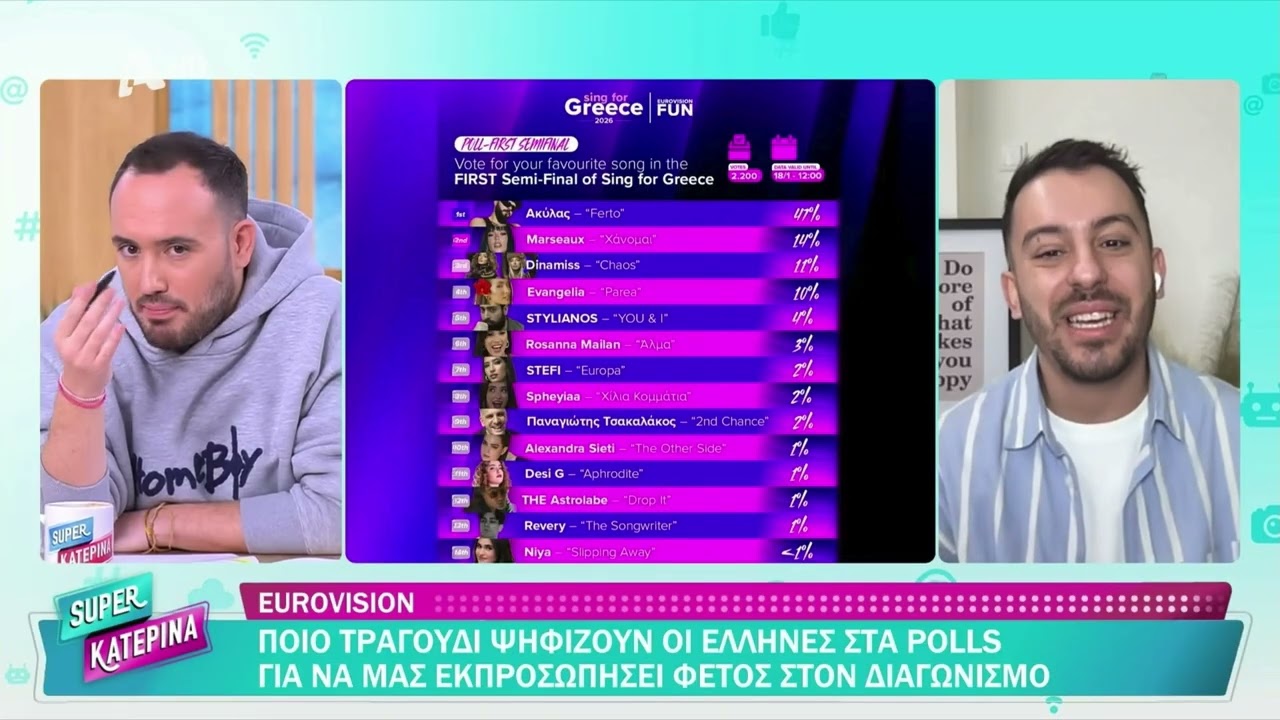 Τα αποτελέσματα του poll για τους δυο ημιτελικούς του Sing for Greece | EurovisionFun