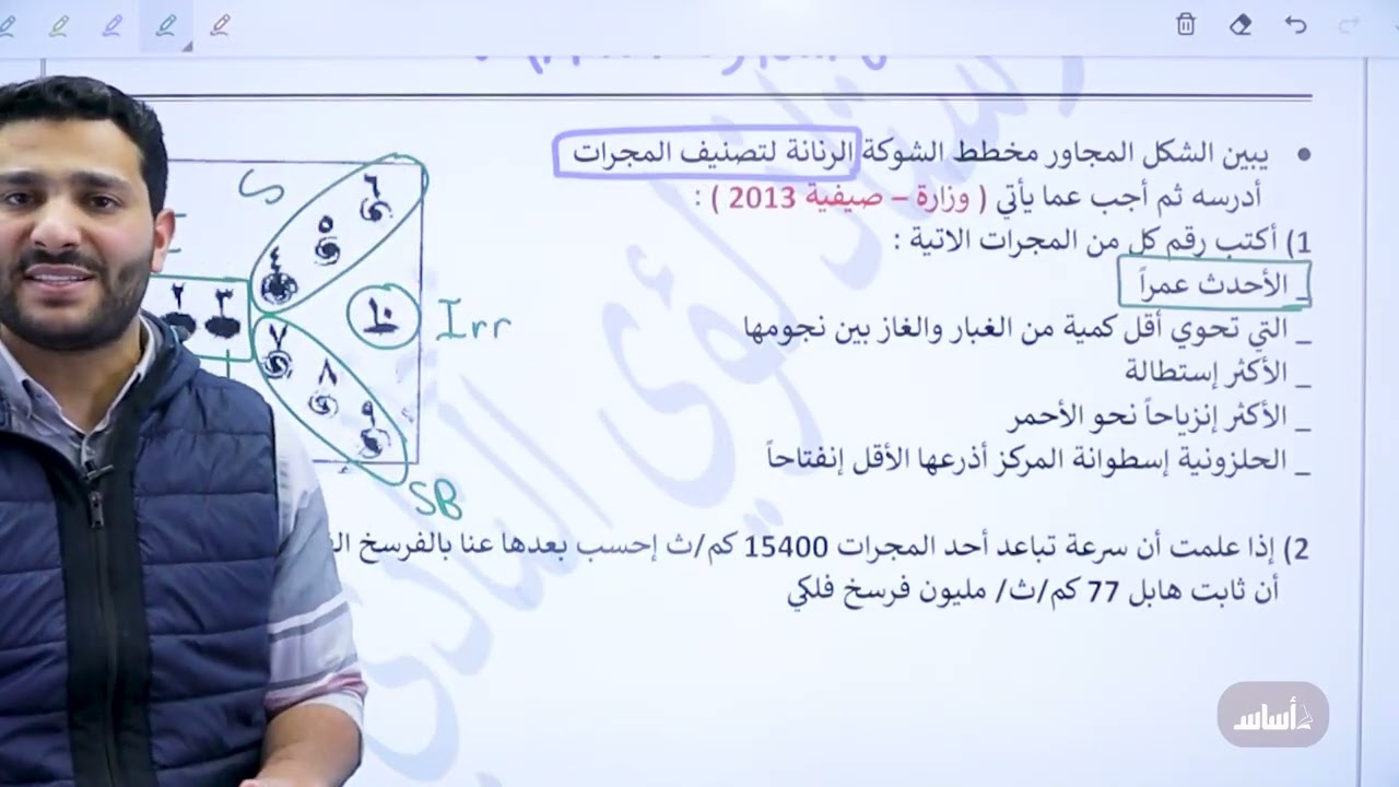 الاسئلة الوزارية المتعلقة بالدرس الثاني ( الوحدة الخامسة ) أ. لؤي النادي