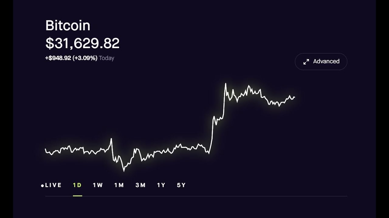 Bitcoin USD (BTC-USD) Cryptocurrency Stock Price update Today UP $31K
