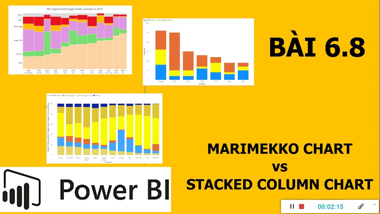 Bai 6.8_Marimekko Chart vs Stacked Column Chart trong Power BI. Hiểu kỹ và áp dụng đúng