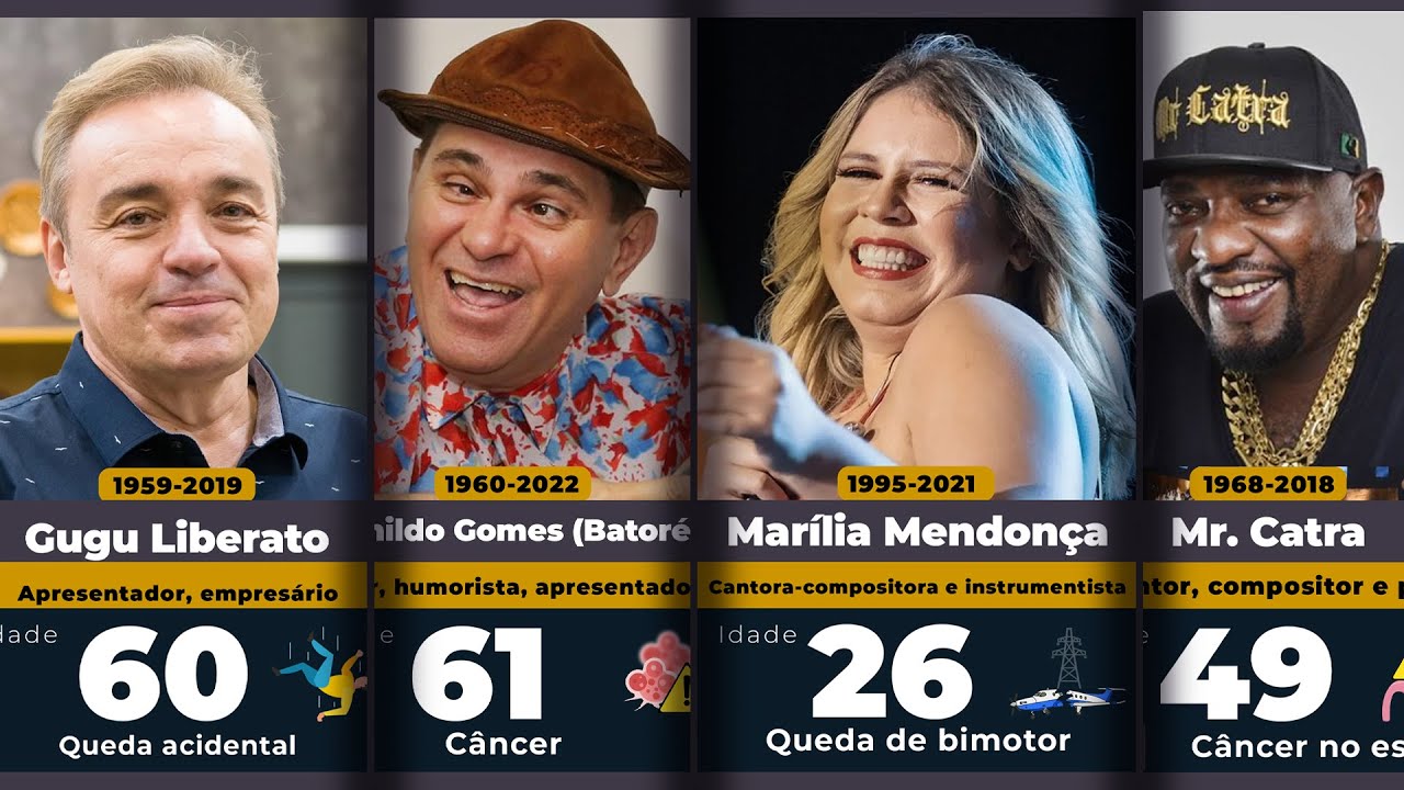 100 Famosos no Brasil que Faleceram (2000-2025)