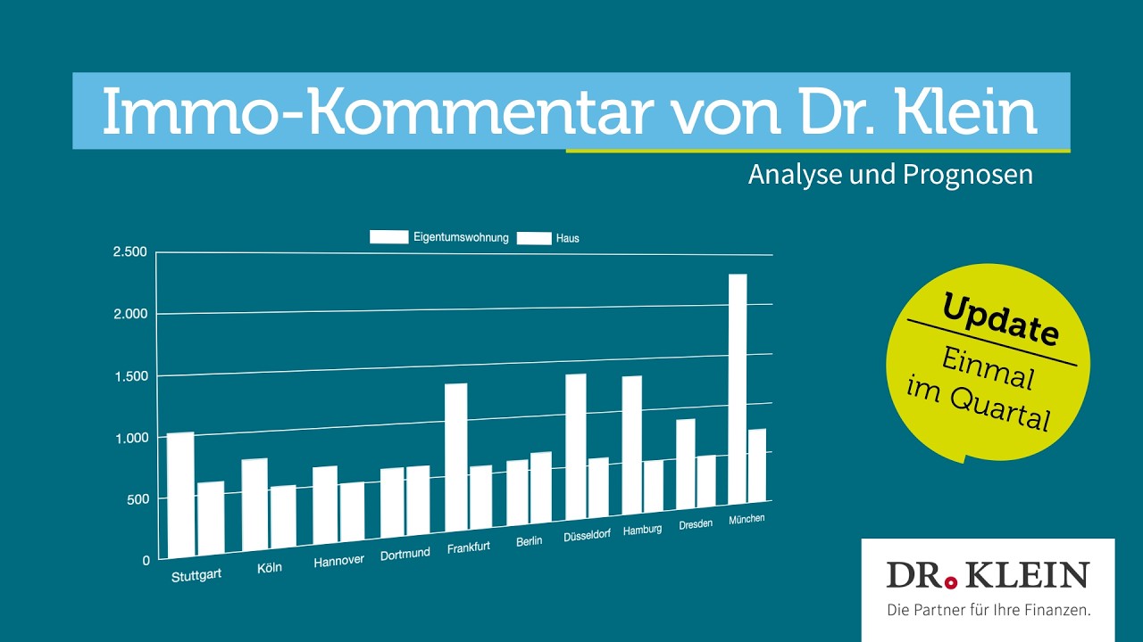 Kommt es 2026 zum Immobiliencrash? | Dr. Klein Immobilienkommentar Q1 / 2026