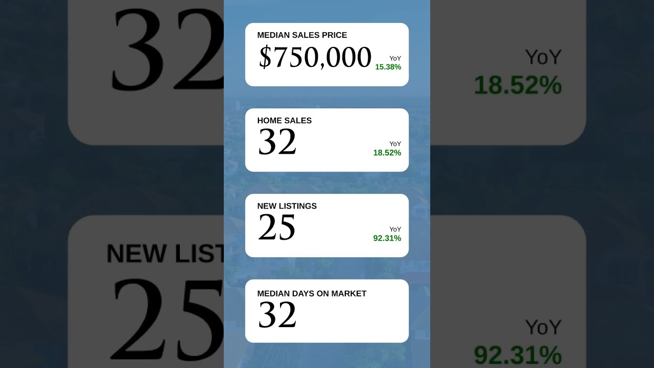 🌟 North Andover Real Estate Market Insights – November 2025 🌟  📊 Here's what you need to know abo