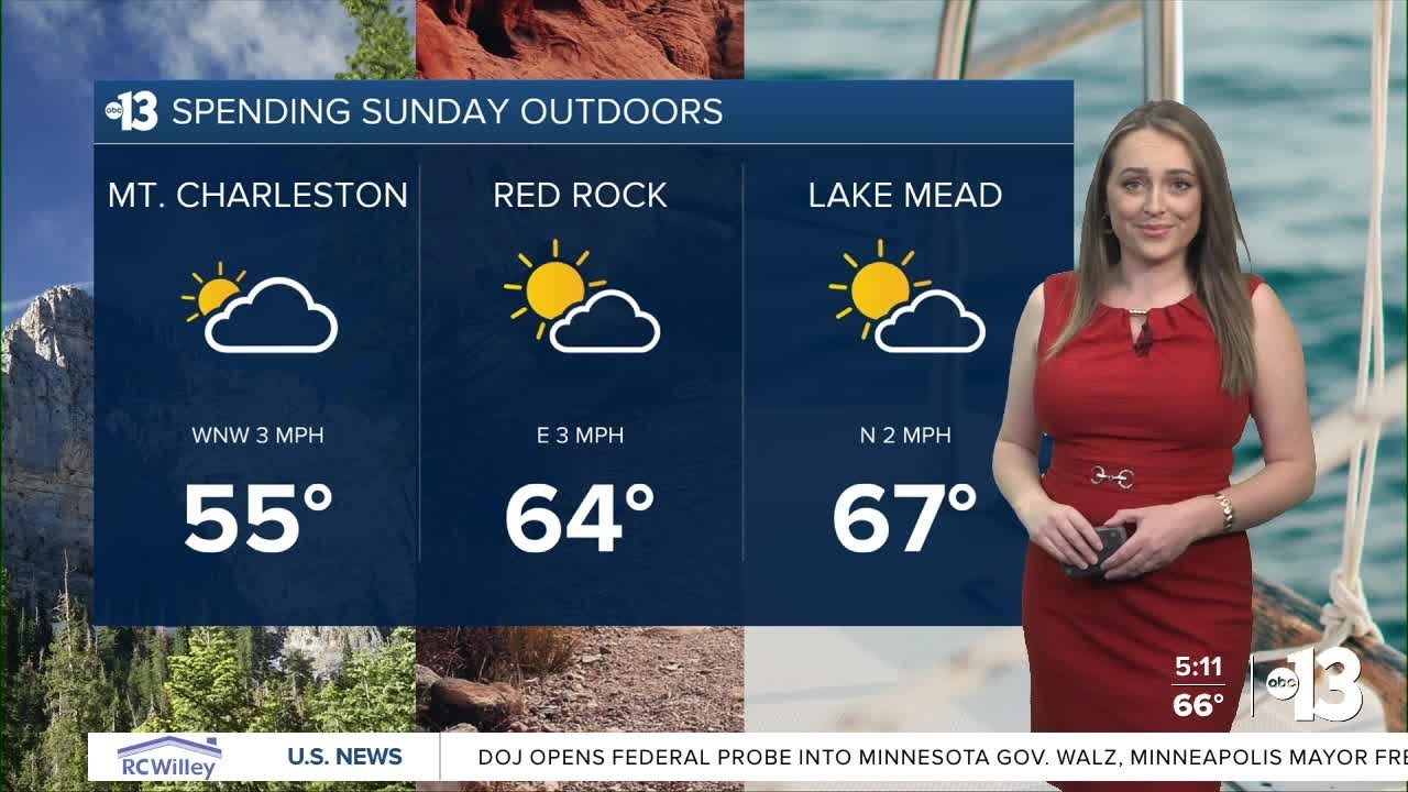 Pleasant January weather continues this weekend