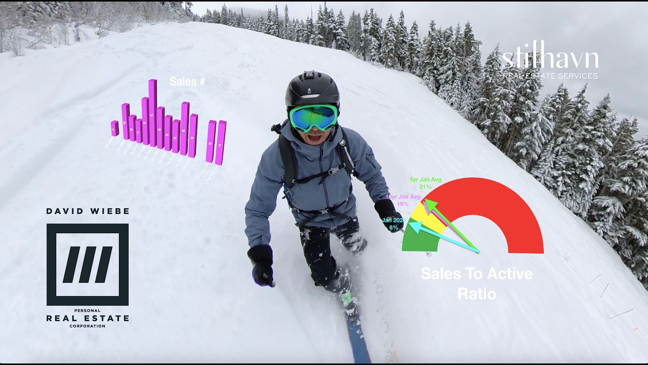 Squamish Real Estate Update - Feb 2026