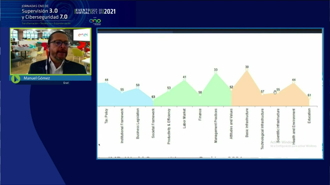Plan de digitalización