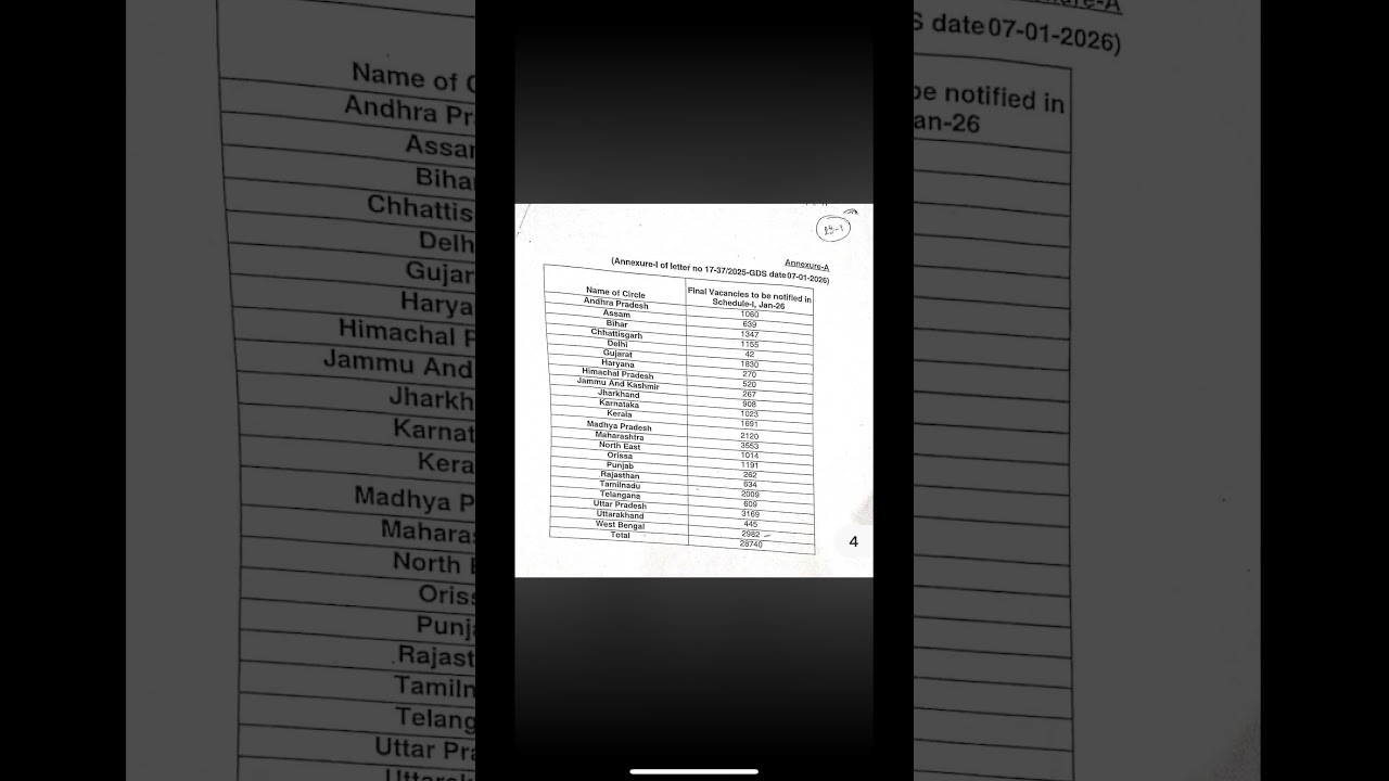 Gds vacancy 2026 