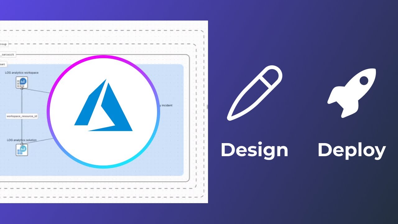 🚨 Take control of your Azure Sentinel with this powerful Infrastructure-as-code and Brainboard