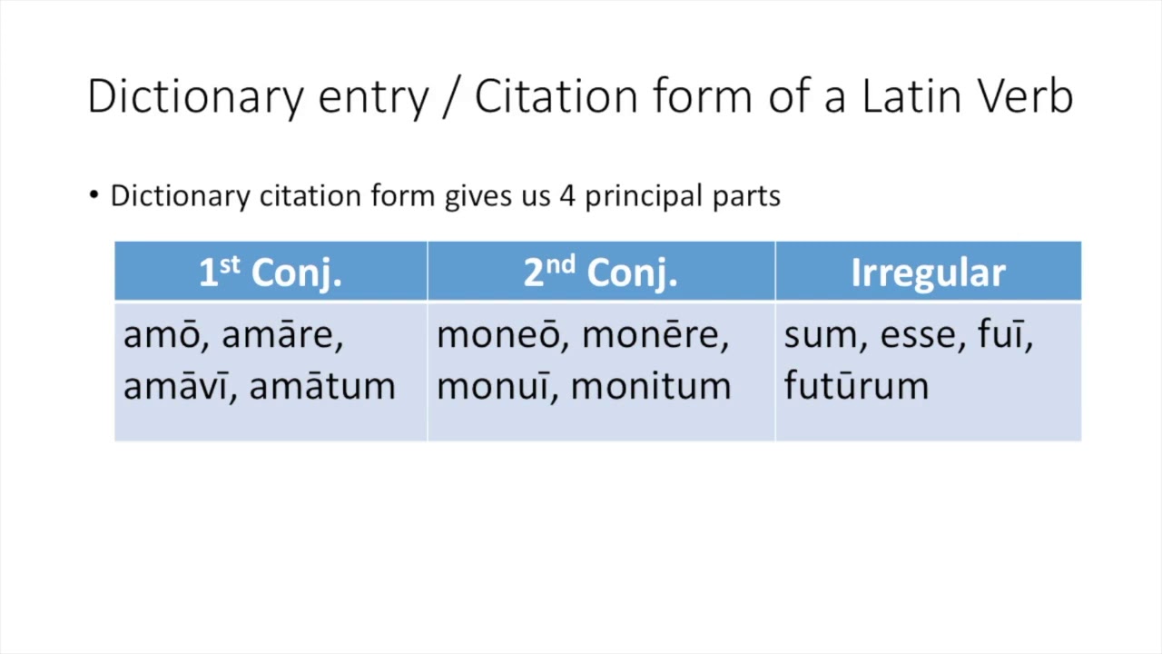 First and Second Conjugation Verbs, Present Tense
