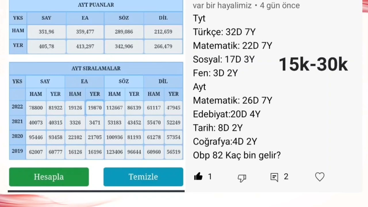 2022 YKS SIRALAMALARINIZI TAHMİN EDEN SİTE &Ouml;NERİSİ #2022yks #yks #yks2022 #eşitağırlık #ykstercih