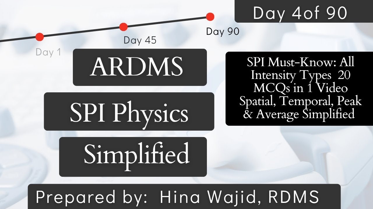  20 Most Important SPI MCQs on Ultrasound Intensities with Easy Explanations|ARDMS SPI Exam Day 4/90
