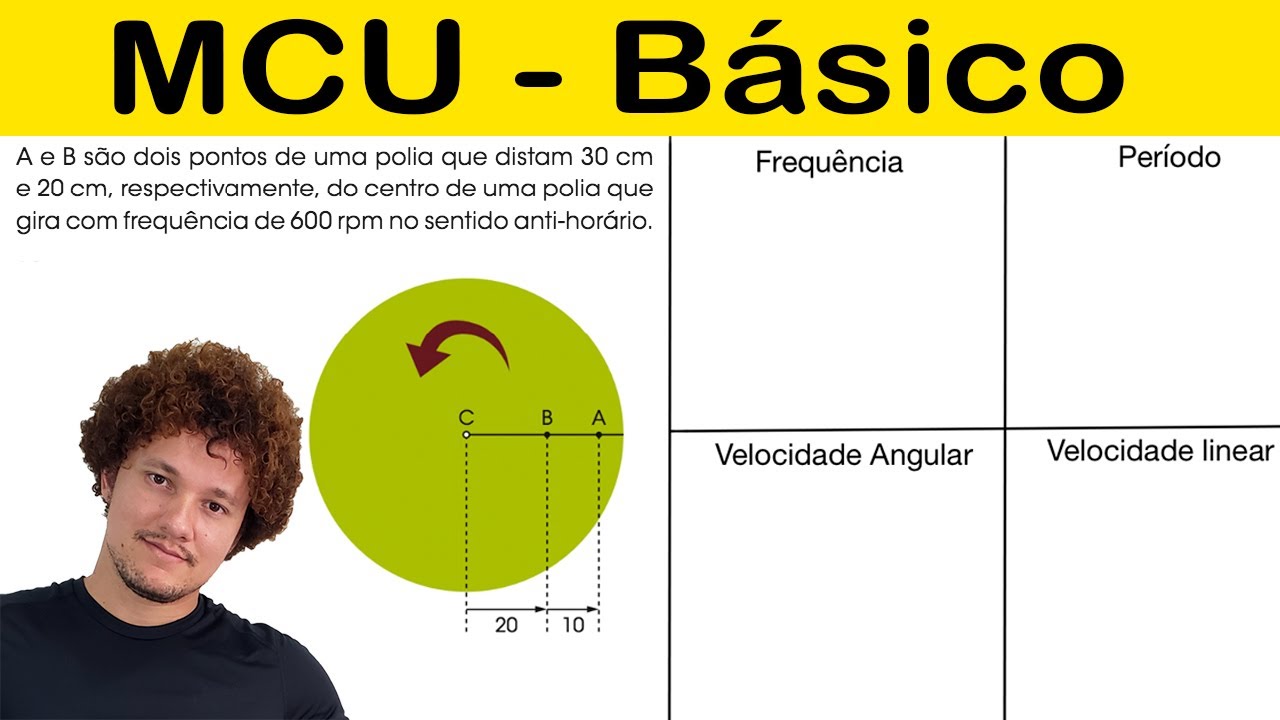 MCU - Frequência - Período - velocidade Angular e linear