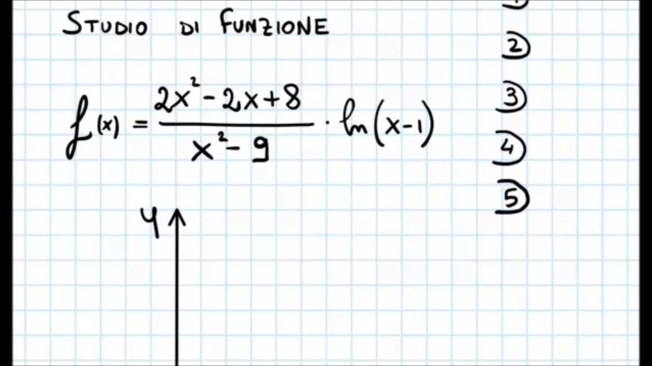 Studio di Funzione con i Limiti