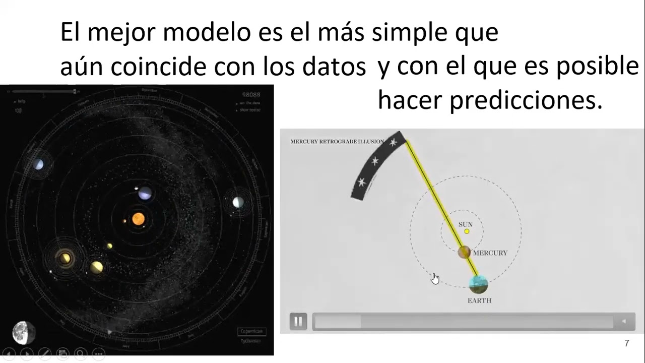 0 El método científico