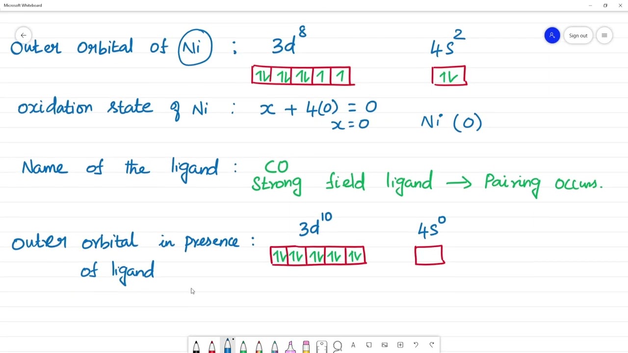 Complex ; [Ni(CO)4]  Hybridisation, Magnetic Property , Geometry VB Theory