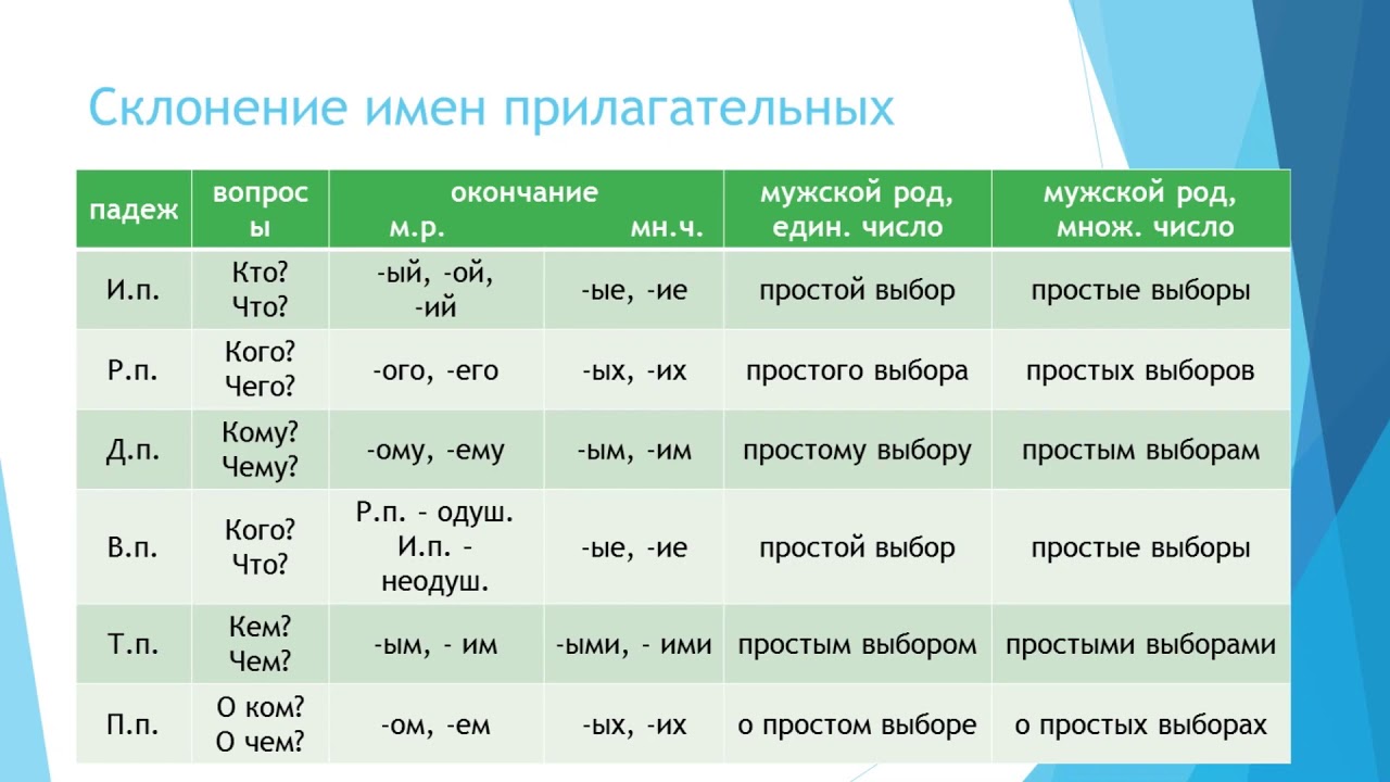 Урок 17 Имя прилагательное