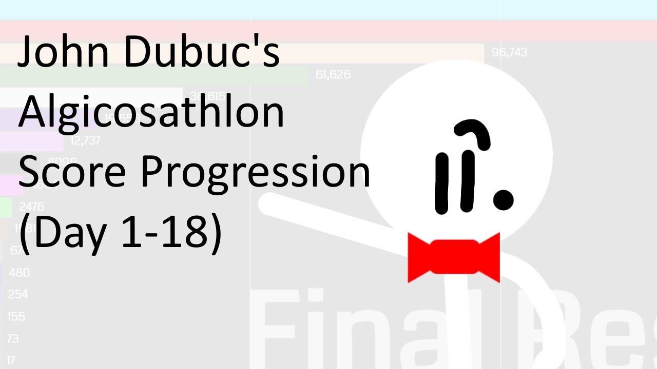 John Dubuc Algicosathlon Score Progression