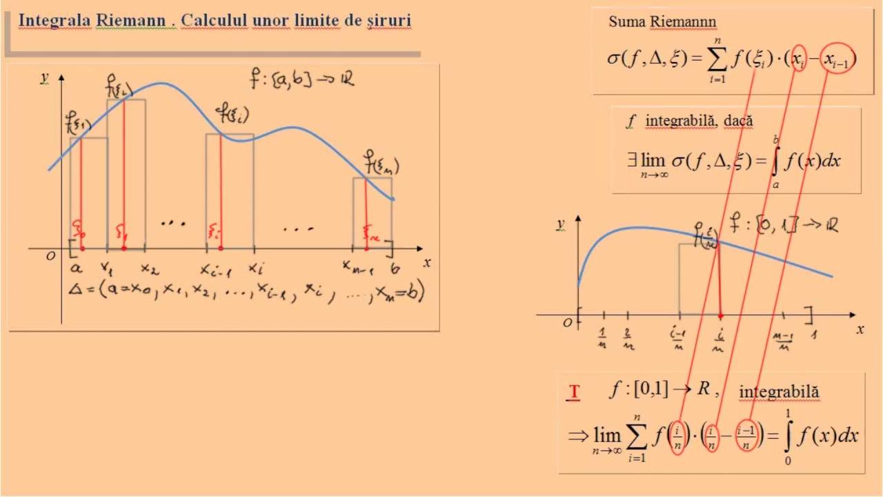 Integrala Riemann. Calculul unor limite de siruri