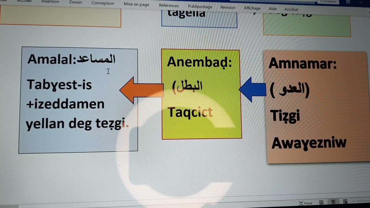 Aswir wis3LL, asebter 09.[ Thamazight 3AM, page 09.