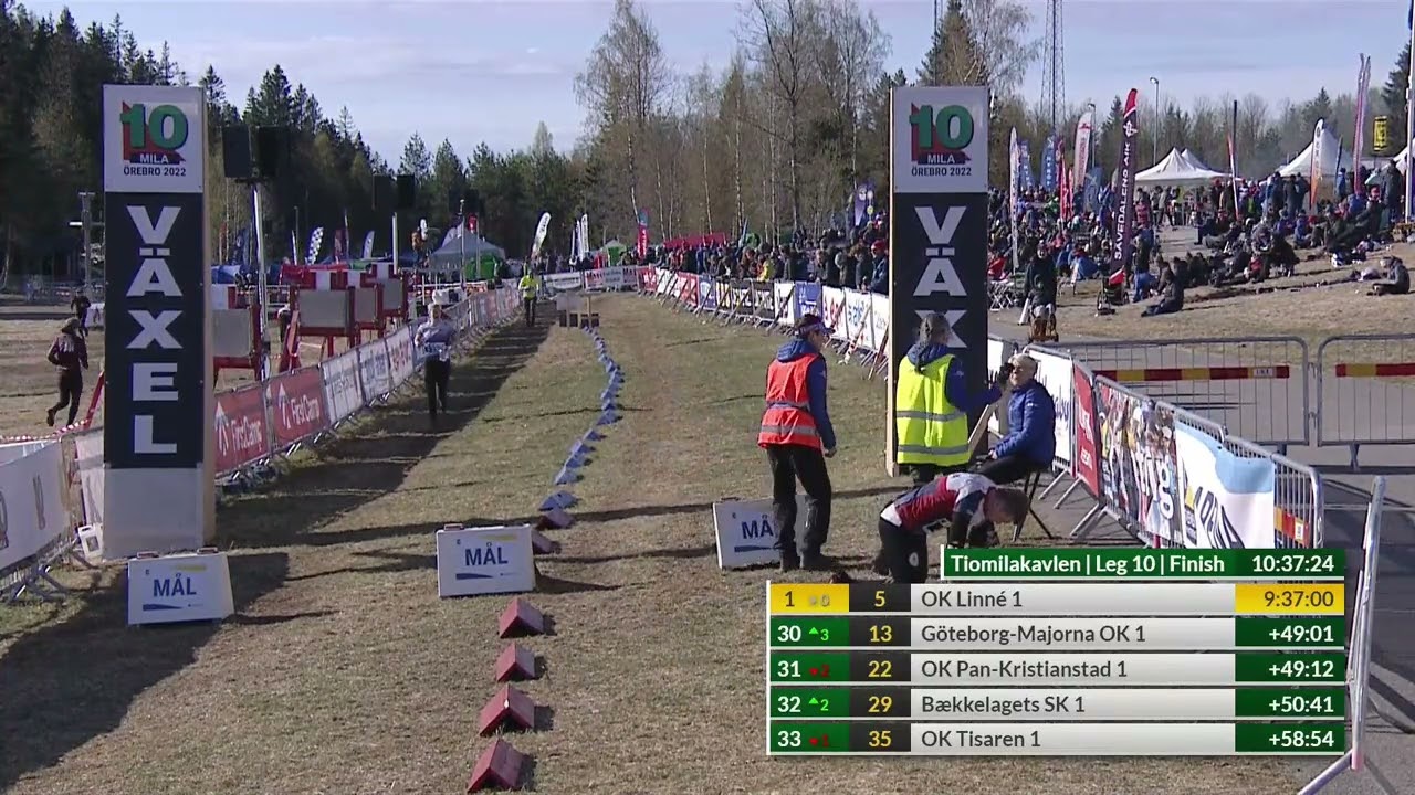 10MILA 2022 - Tiomilakavlen del 12