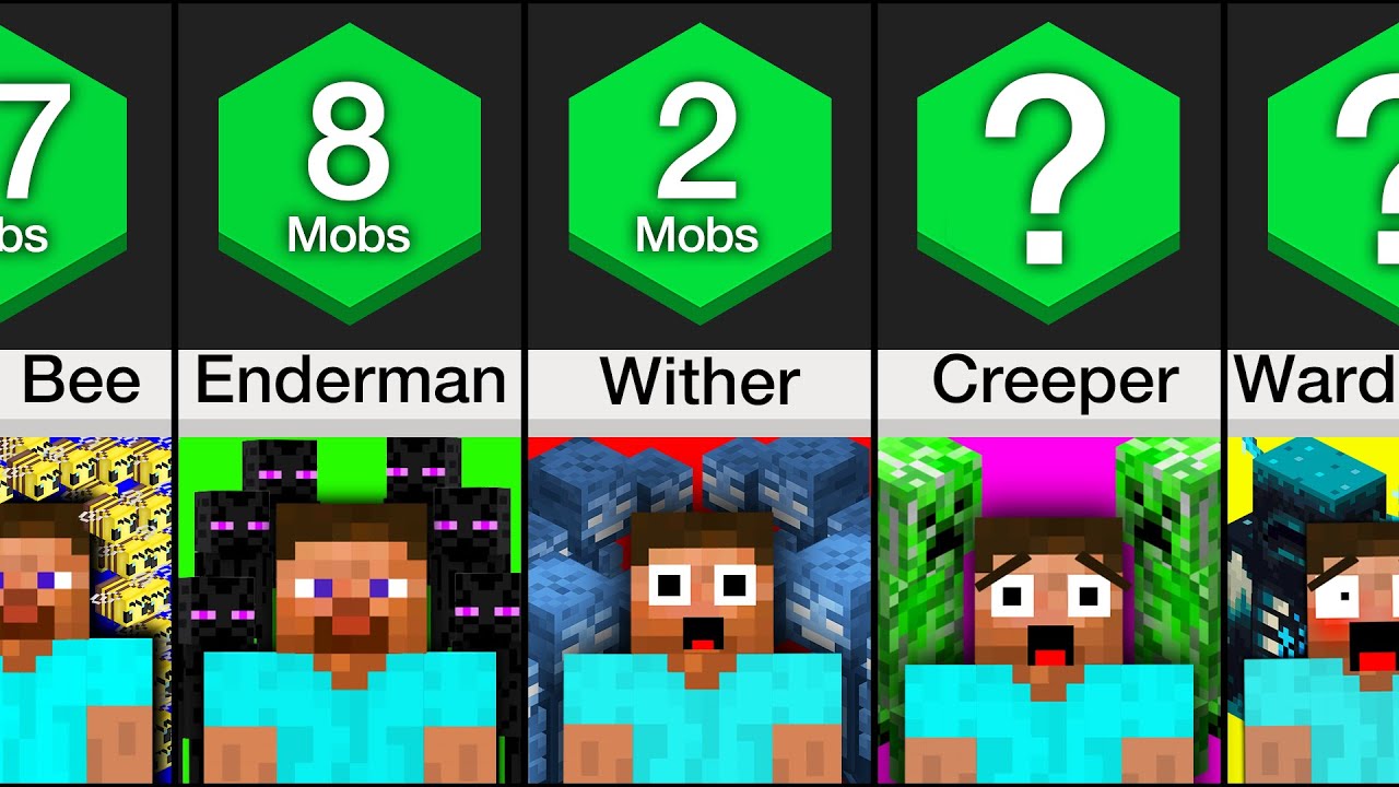 Comparison: How Many Mobs to Kill You
