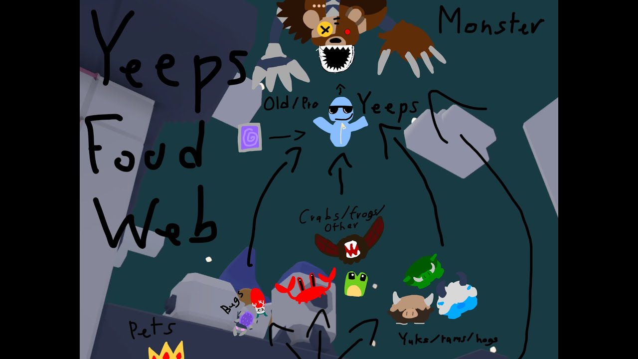 Me and My Friends Did Our Science Project in VR! (Yeeps 2.0)