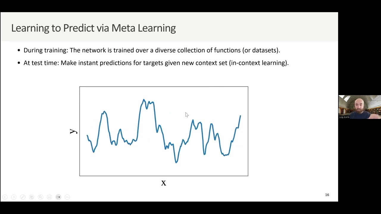 Accelerating Bayesian Inference and Data Acquisition via Amortization