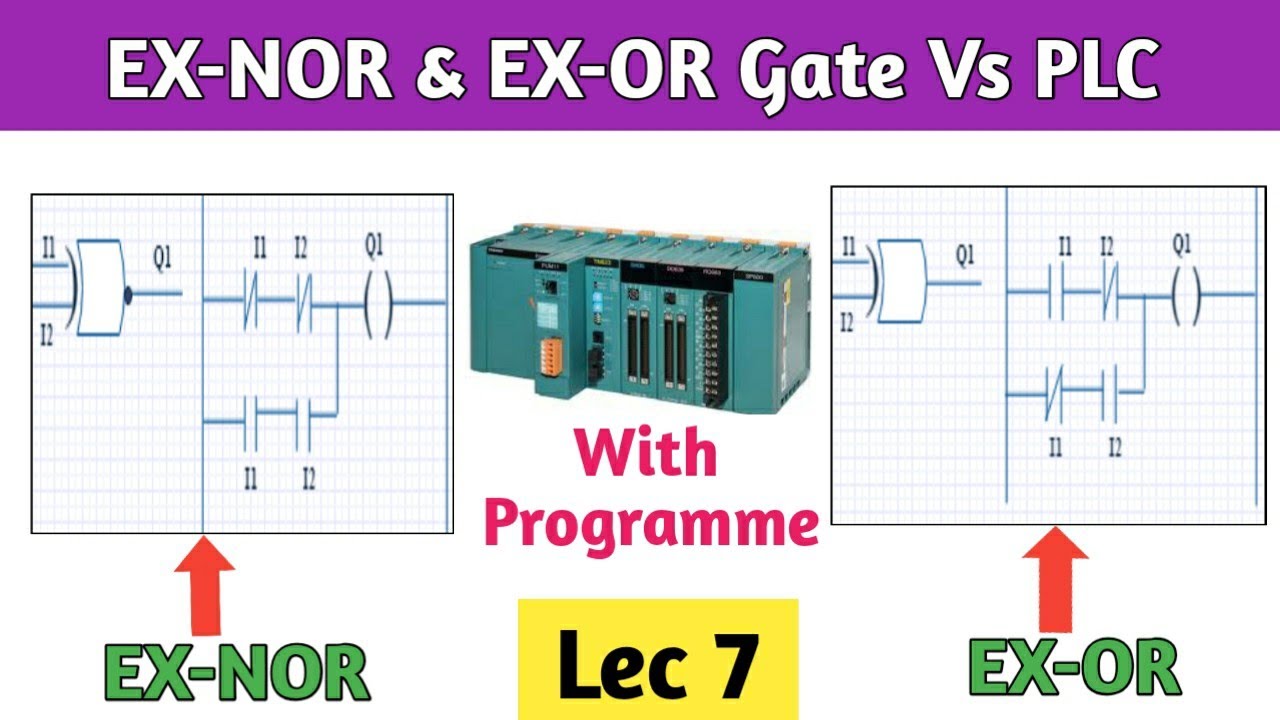 #EX-NOR Gate #EX-OR Gates #PLC Ladder Logic Programming.